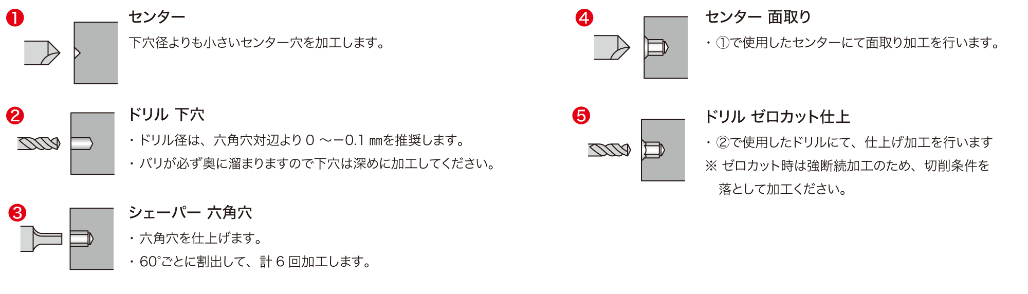 SHAPER DUO - ソケット穴加工用｜NTK CUTTING TOOLS（切削工具）｜日本特殊陶業株式会社